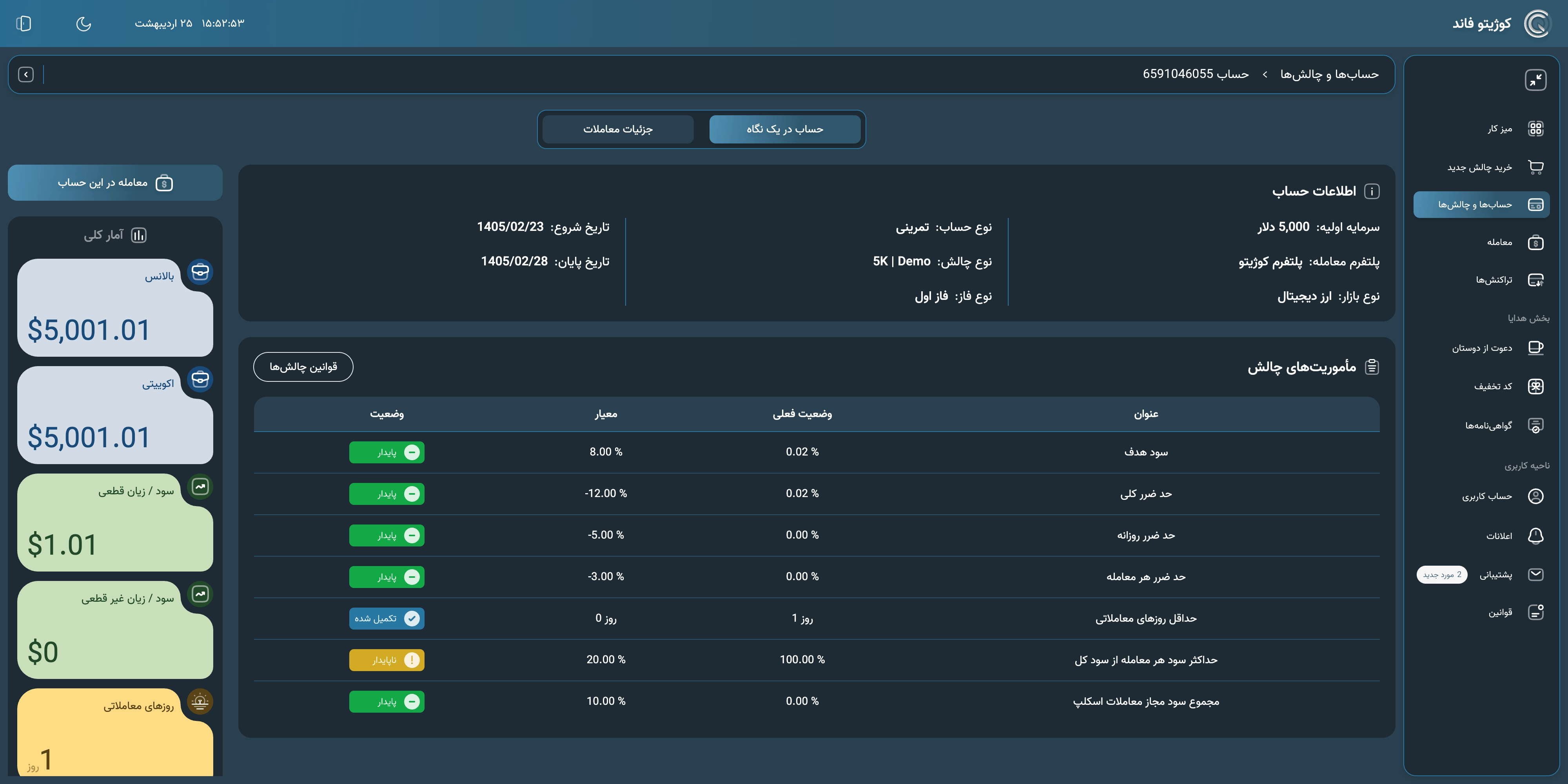 نمایی از پلتفرم معاملاتی کوژیتو